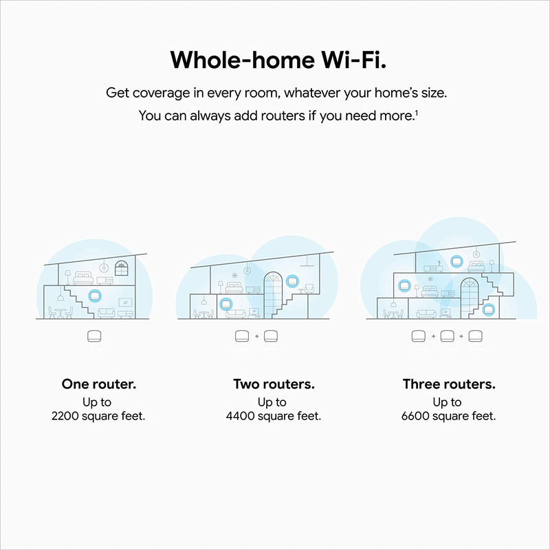 Google Nest Wifi Router + Point