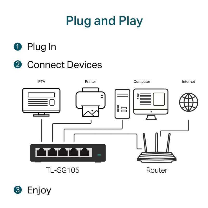 TP-Link 5 Port Gigabit Switch
